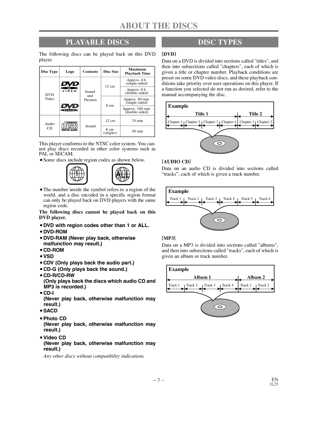 Sylvania DVL100C About the Discs, Playable Discs, Example, Following discs cannot be played back on this DVD player, MP3 