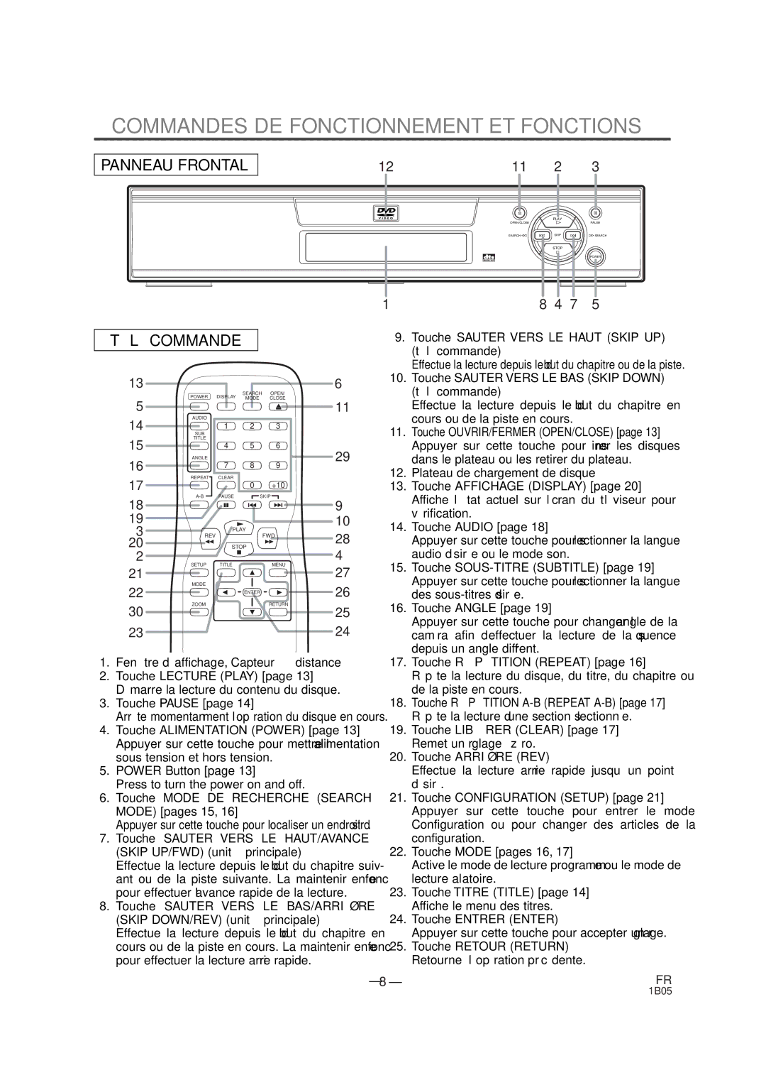 Sylvania DVL100CB owner manual Commandes DE Fonctionnement ET Fonctions 