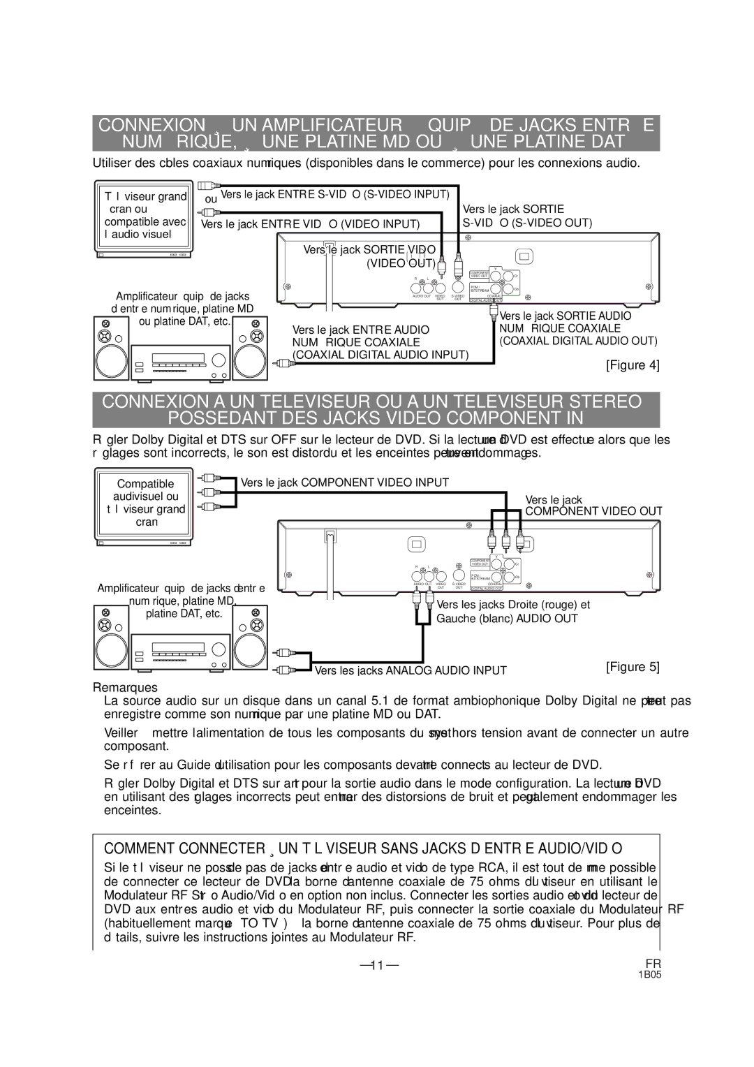 Sylvania DVL100CB owner manual Numé Rique Coaxiale 