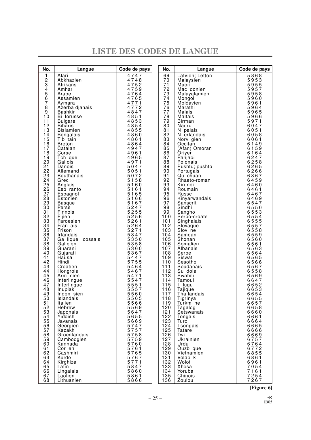 Sylvania DVL100CB owner manual Liste DES Codes DE Langue, Langue Code de pays 