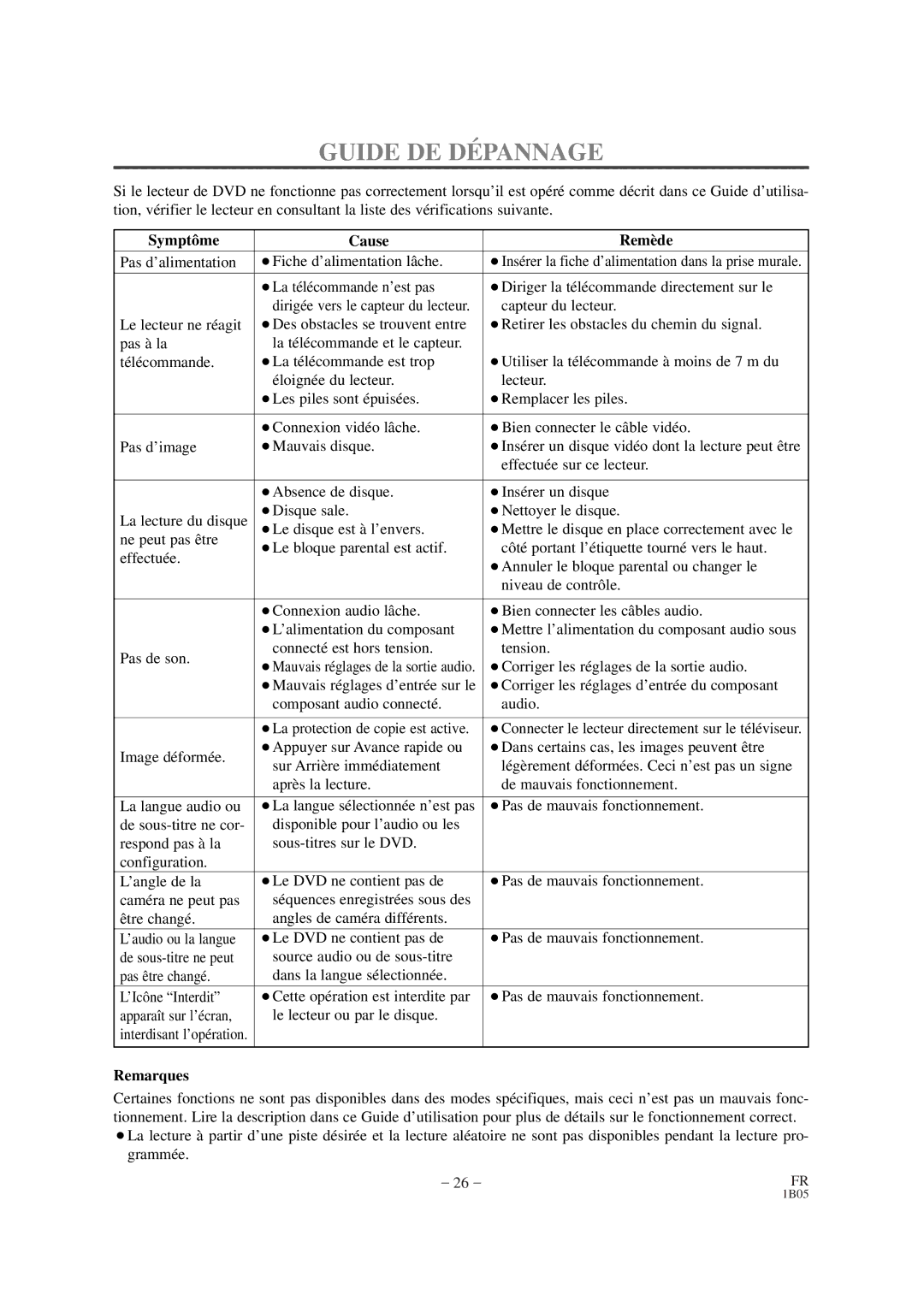 Sylvania DVL100CB owner manual Guide DE DÉ Pannage, Symptôme Cause Remède, ¡Corriger les réglages de la sortie audio 