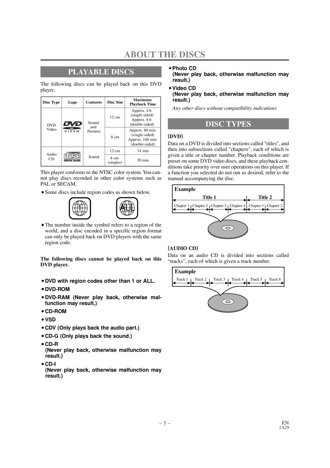 Sylvania DVL100CB About the Discs, Playable Discs, Disc Types, Following discs cannot be played back on this DVD player 