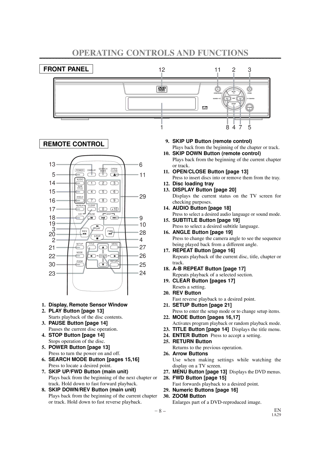 Sylvania DVL100CB owner manual Operating Controls and Functions 