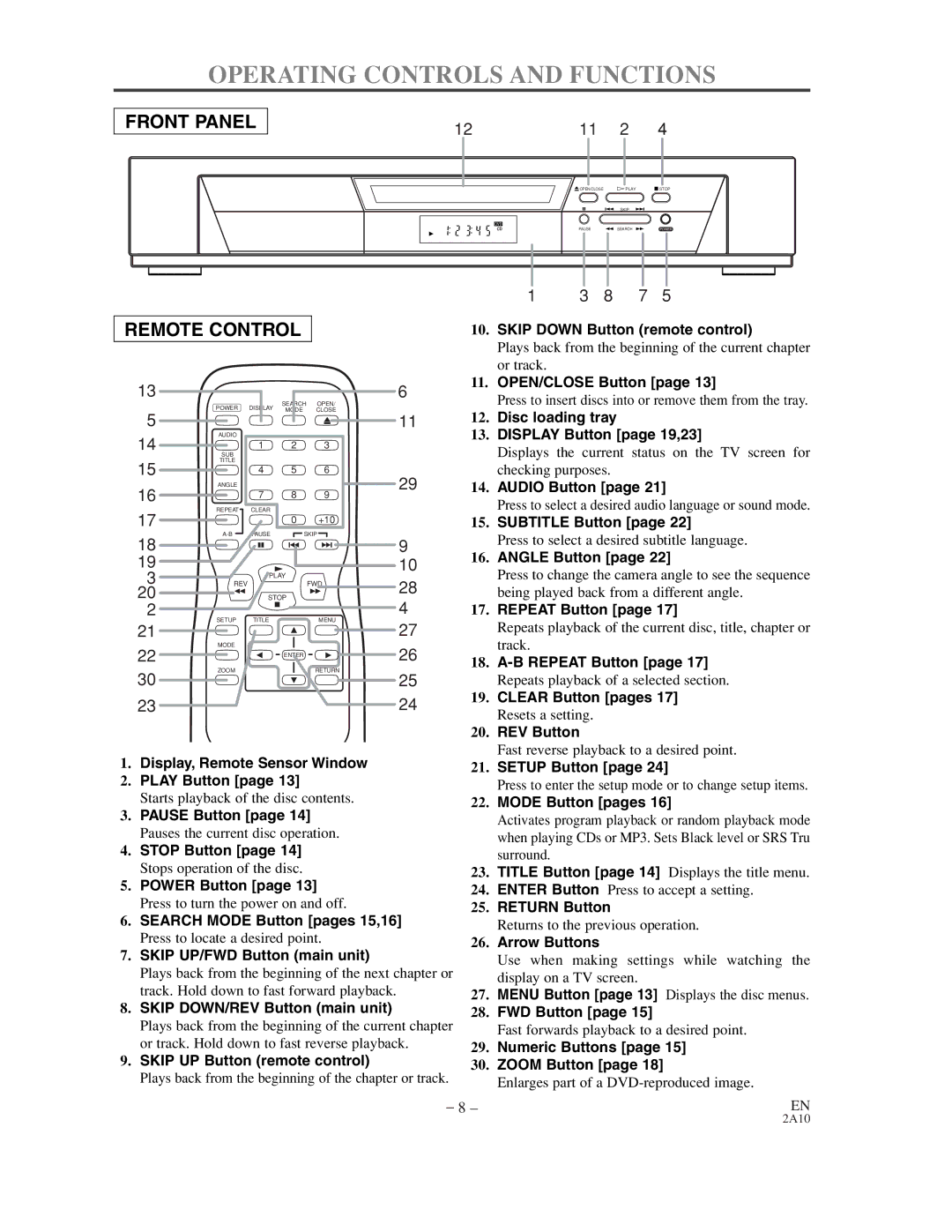 Sylvania DVL100CC owner manual Operating Controls and Functions 