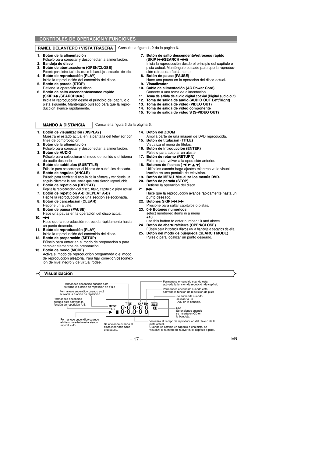 Sylvania DVL100D Controles DE Operación Y Funciones, Visualización, Panel Delantero / Vista Trasera, Mando a Distancia 