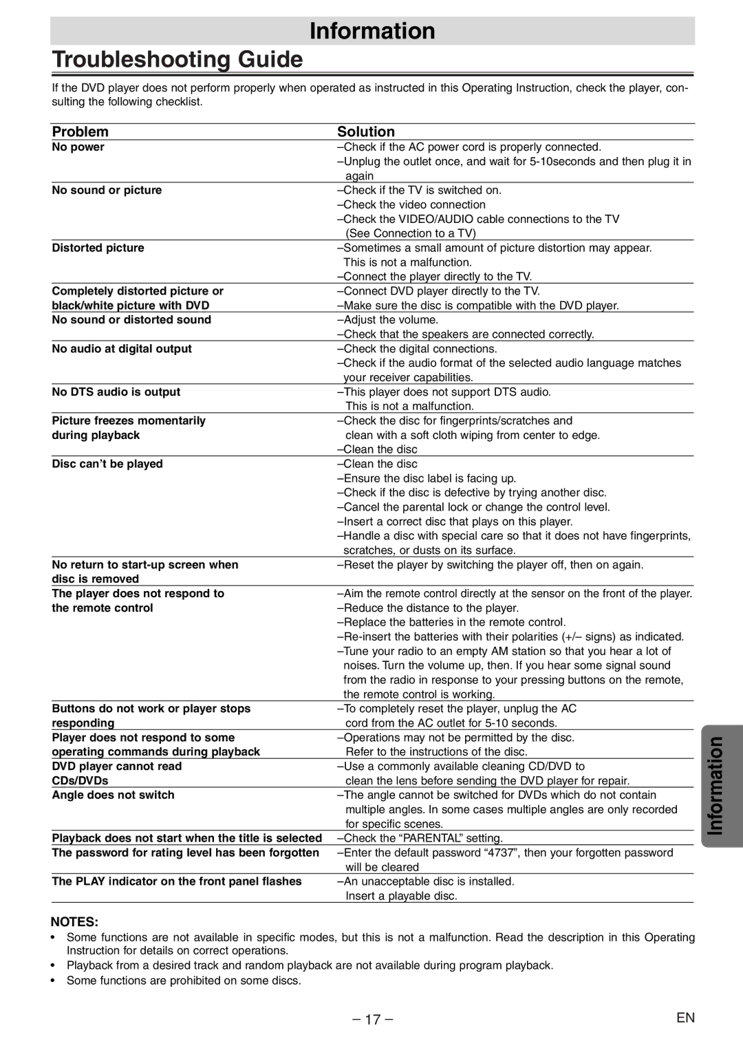 Sylvania DVL100E owner manual Information Troubleshooting Guide, Problem Solution 