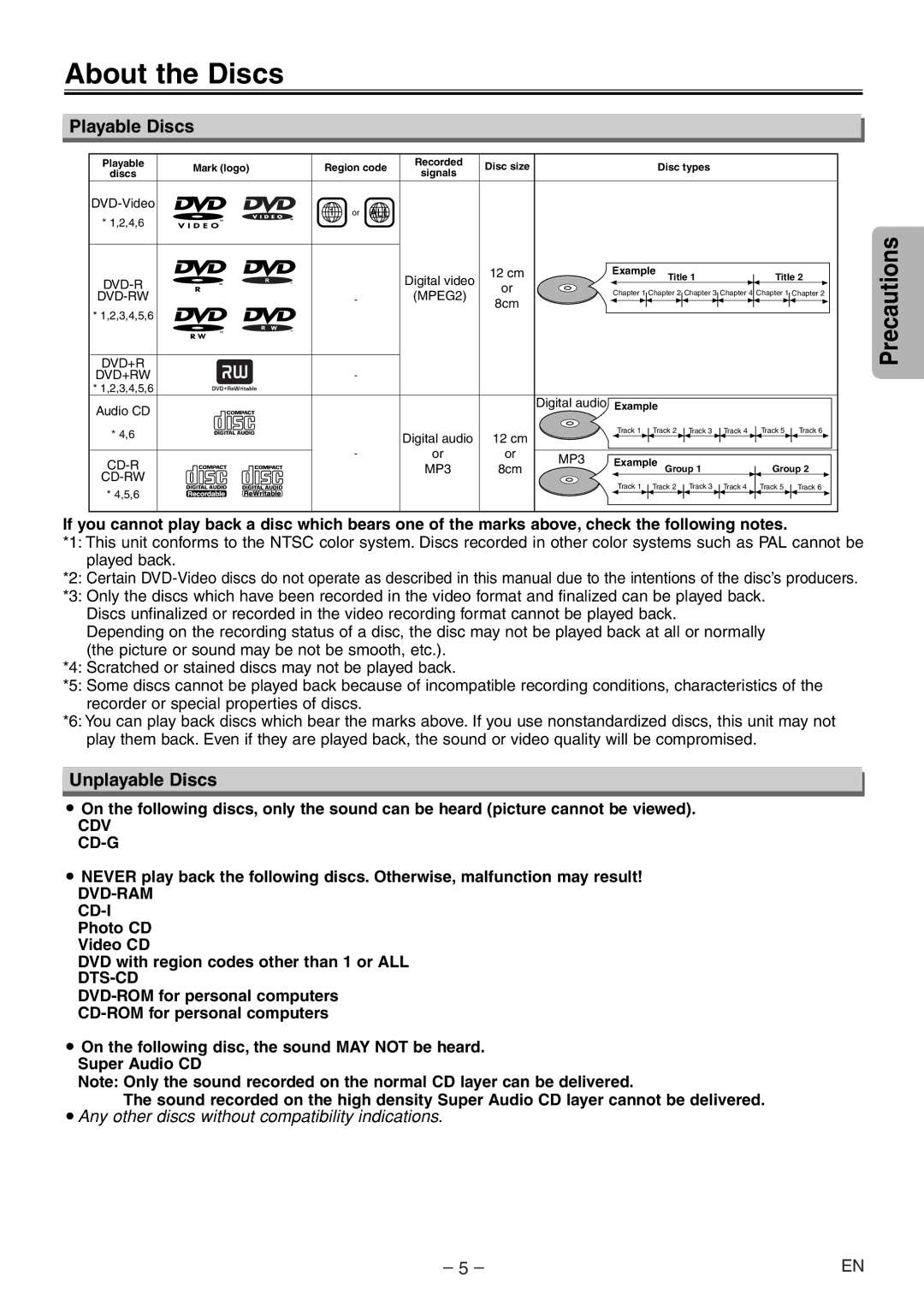 Sylvania DVL100E owner manual About the Discs, Playable Discs, Unplayable Discs 