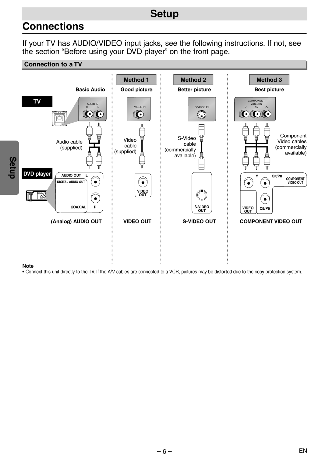 Sylvania DVL100E owner manual Setup Connections, Connection to a TV 