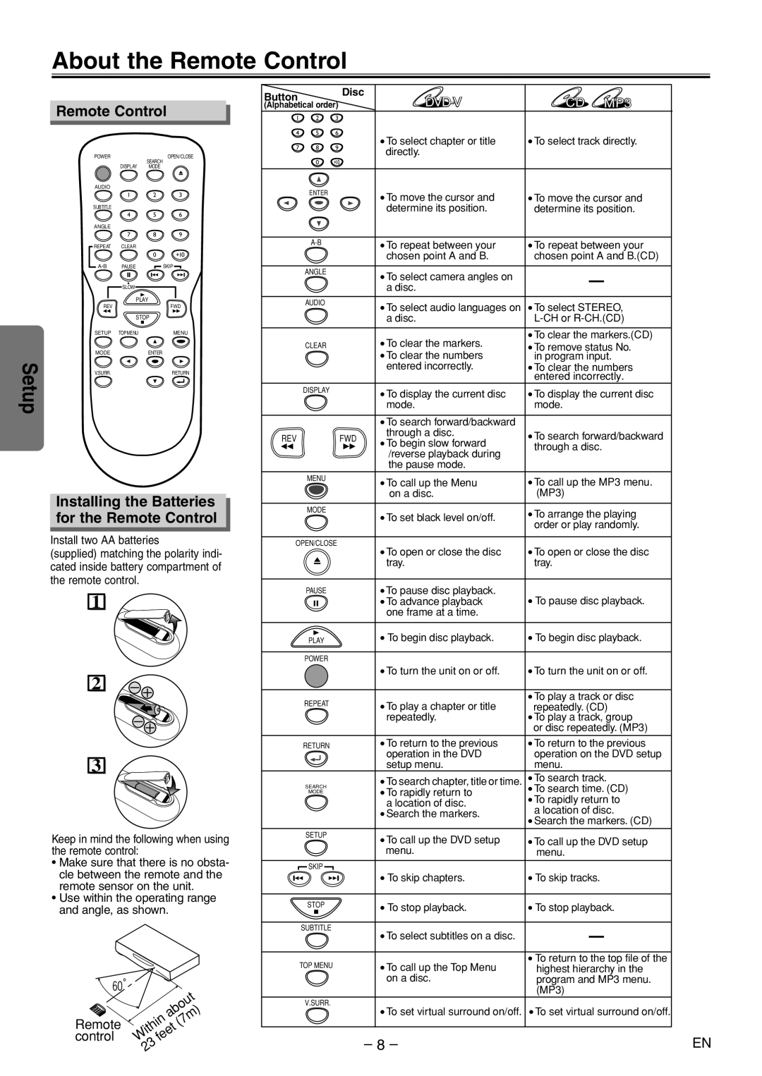 Sylvania DVL100E owner manual About the Remote Control, Installing the Batteries for the Remote Control 