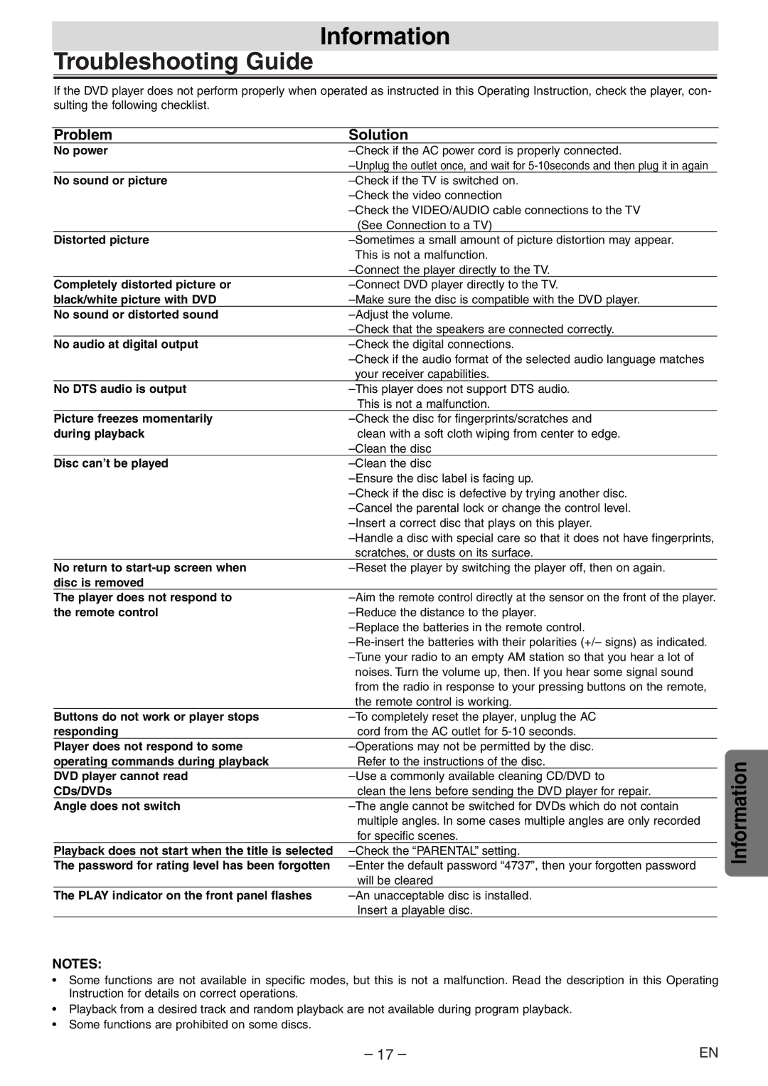 Sylvania DVL120E owner manual Information Troubleshooting Guide, Problem Solution 