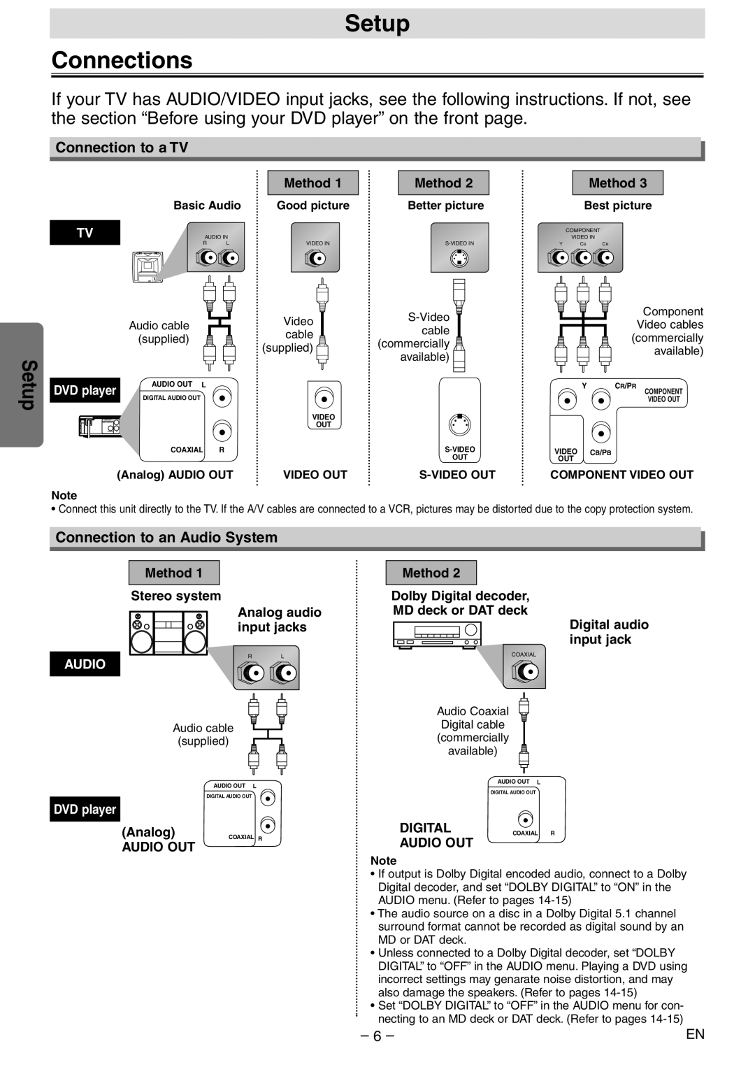 Sylvania DVL120E owner manual Setup Connections, Connection to a TV, Connection to an Audio System, Audio OUT, Digital 