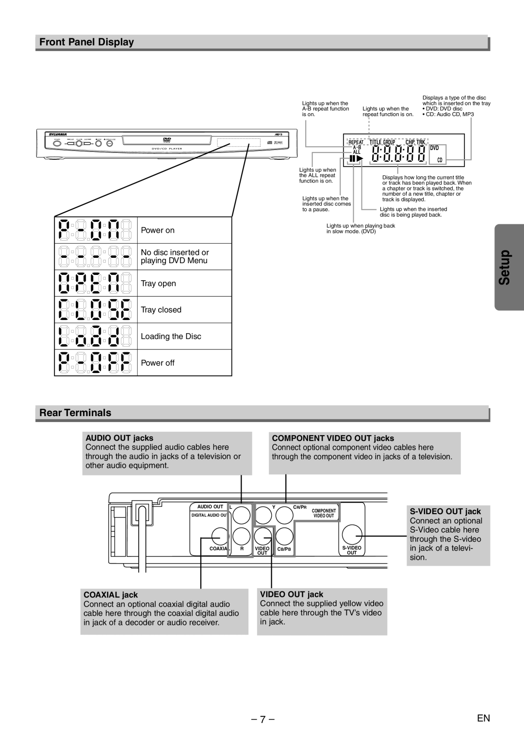 Sylvania DVL120E owner manual Front Panel Display, Rear Terminals, Audio OUT jacks, Component Video OUT jacks 