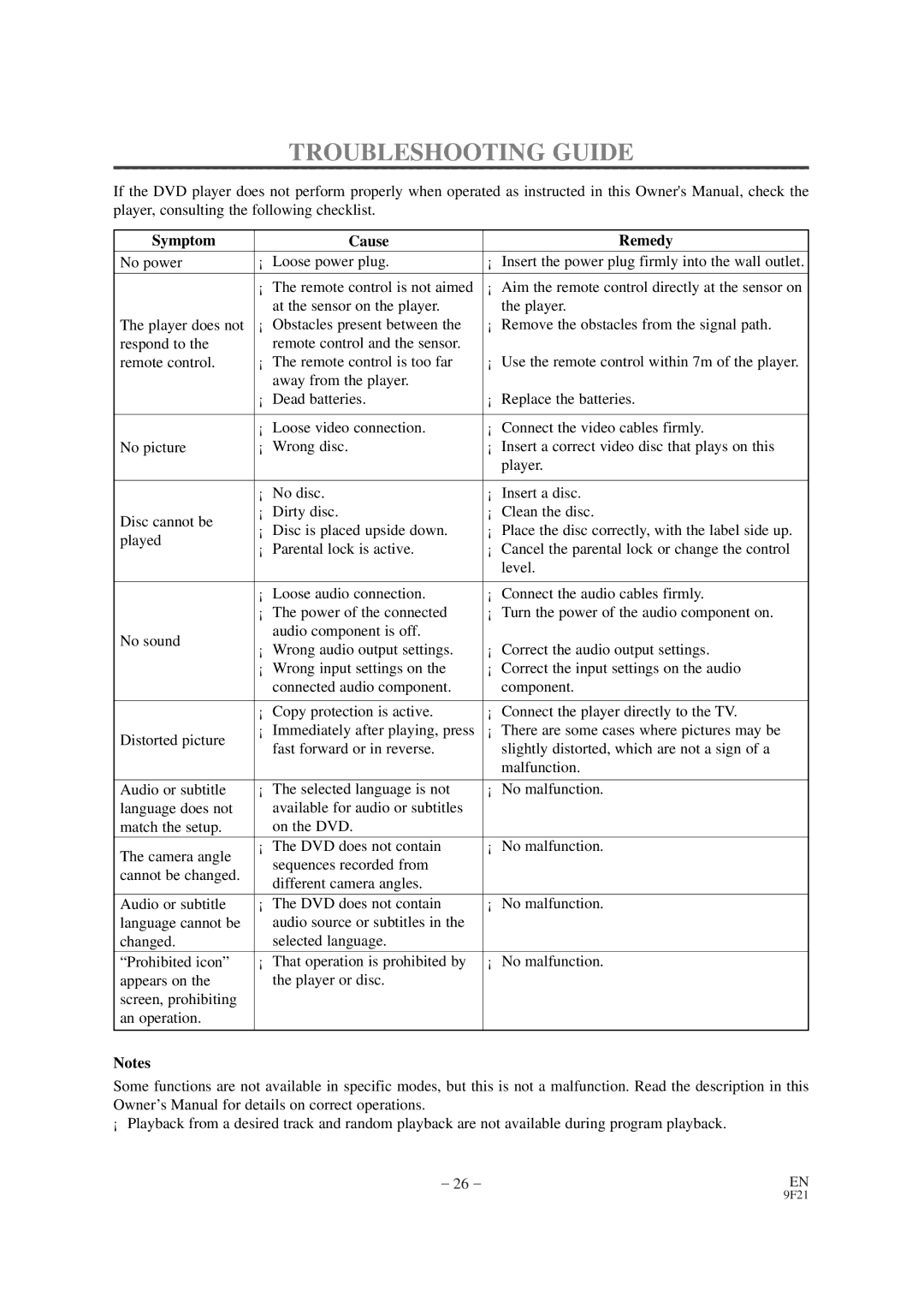 Sylvania DVL120RB owner manual Troubleshooting Guide, Symptom Cause Remedy 