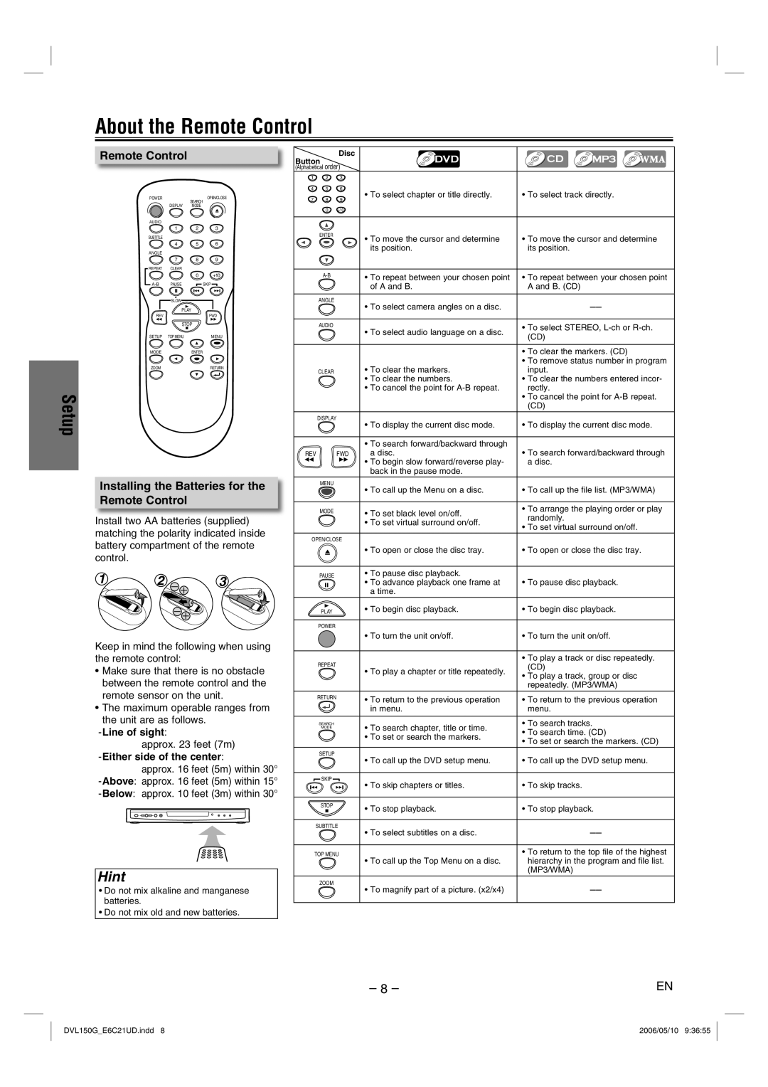 Sylvania DVL150G owner manual About the Remote Control, Installing the Batteries for the Remote Control, Line of sight 