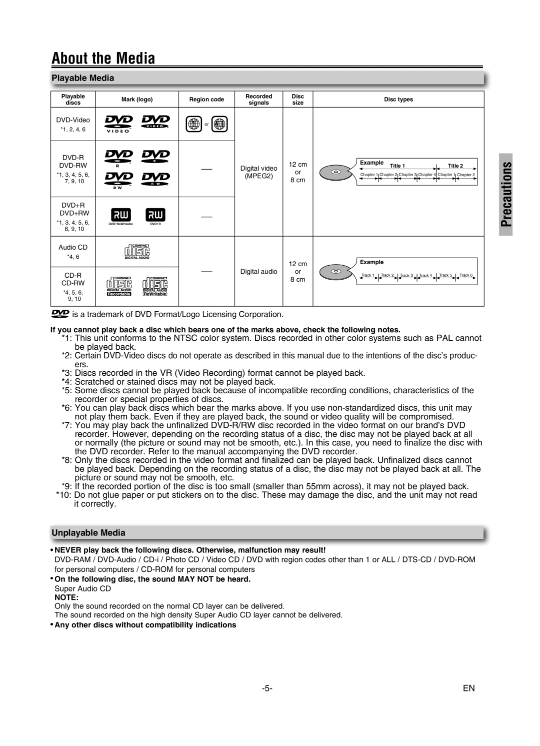 Sylvania DVL245G About the Media, Playable Media, Unplayable Media, On the following disc, the sound MAY not be heard 