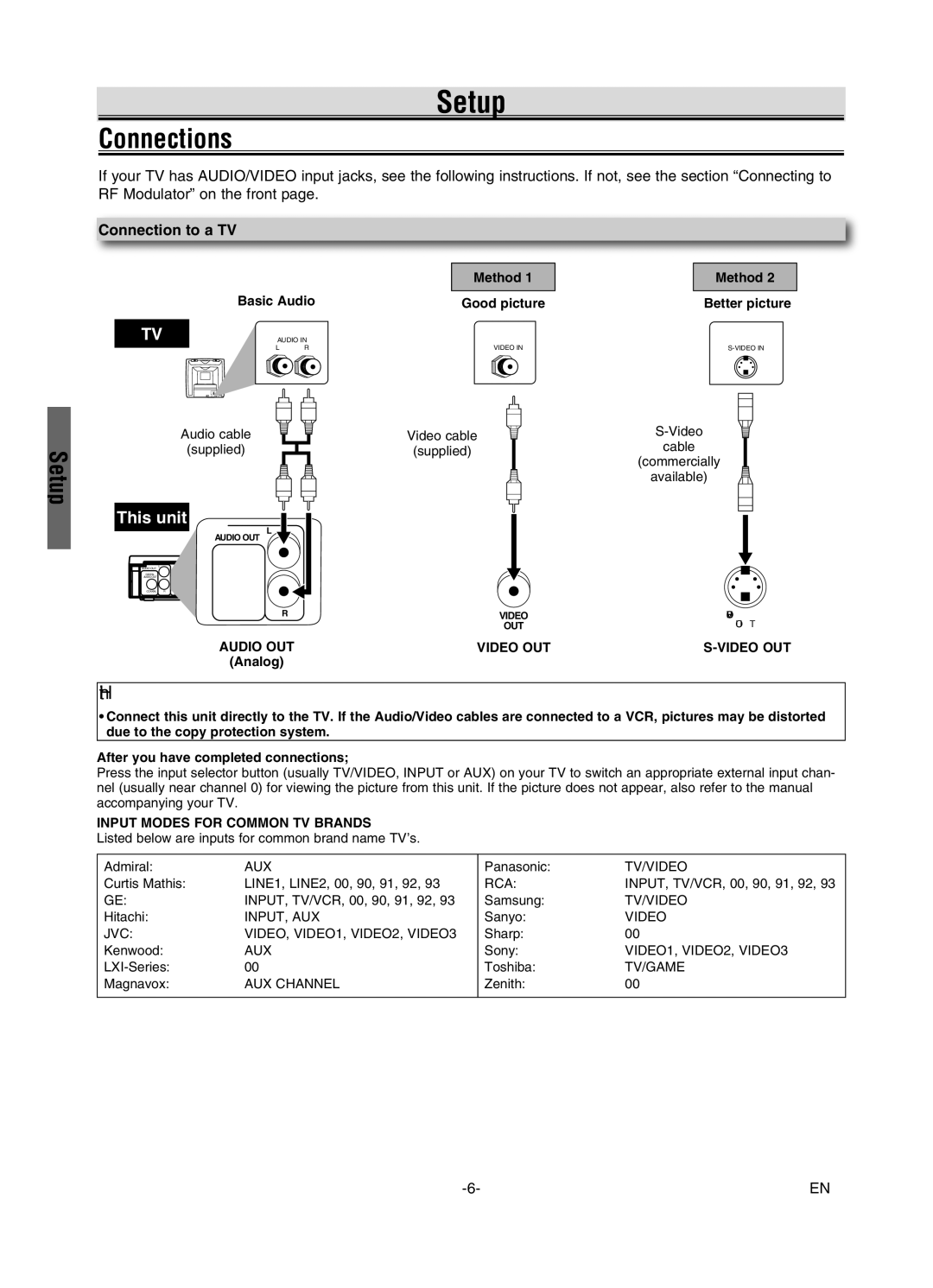 Sylvania DVL245G owner manual Setup, Connections, Hint, Connection to a TV, Method Basic Audio 