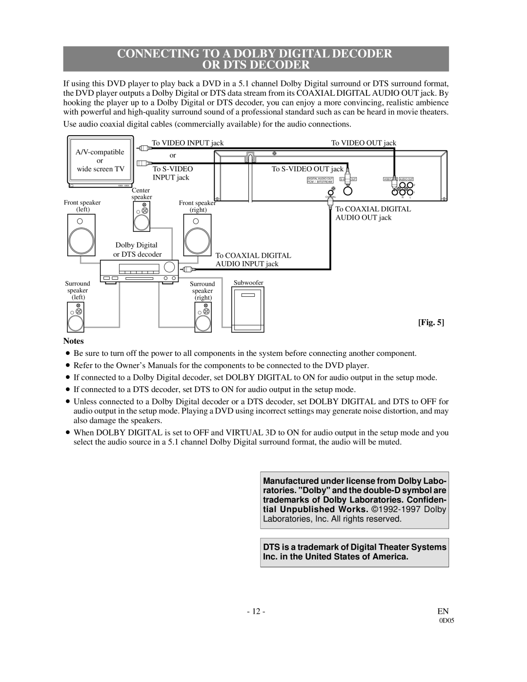 Sylvania DVL500A owner manual Connecting to a Dolby Digital Decoder Or DTS Decoder 