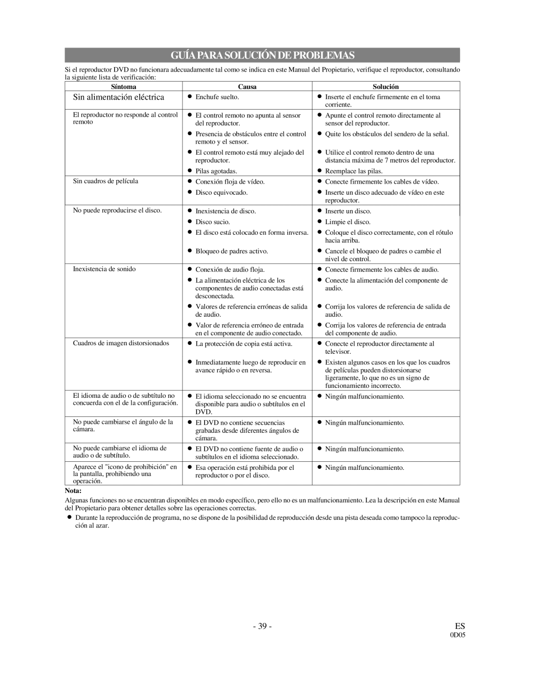 Sylvania DVL500A owner manual Guíaparasolución DE Problemas, Sin alimentació n eléctrica 