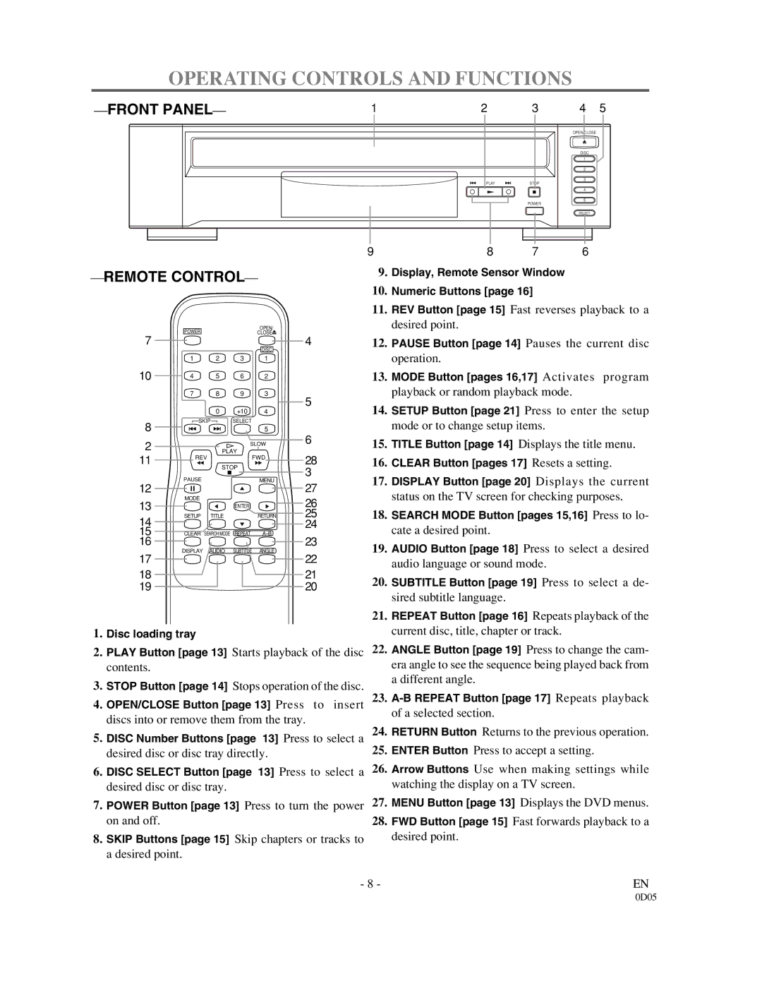 Sylvania DVL500A owner manual Operating Controls and Functions, Remote Control 