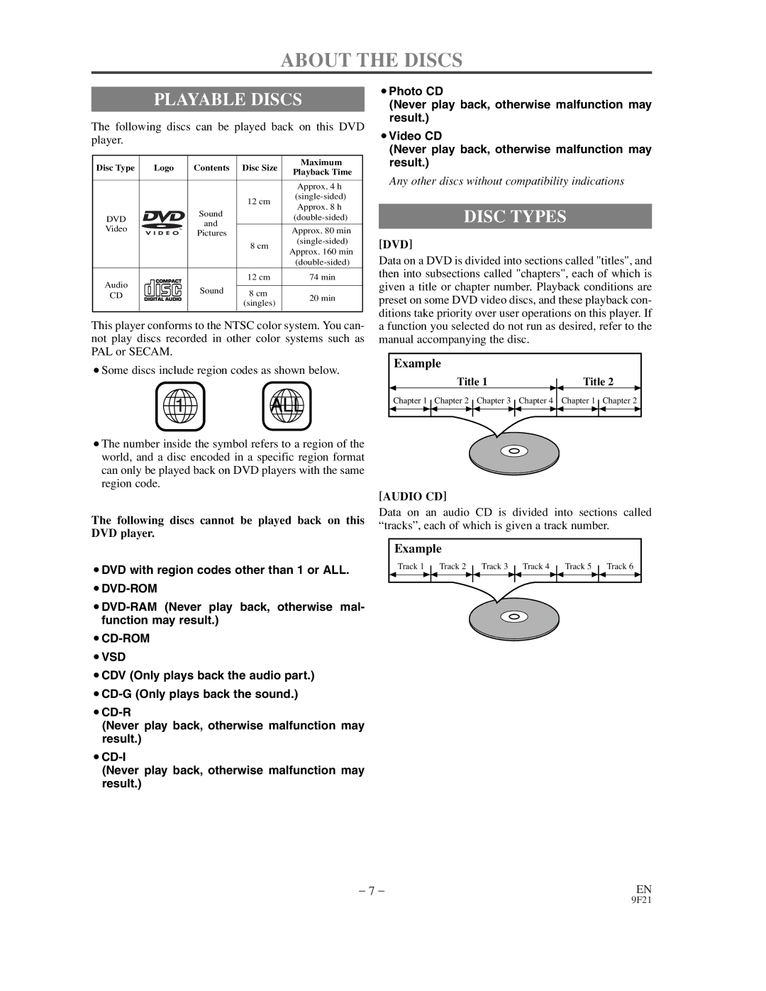 Sylvania DVL500B About the Discs, Playable Discs, Disc Types, Following discs can be played back on this DVD player 