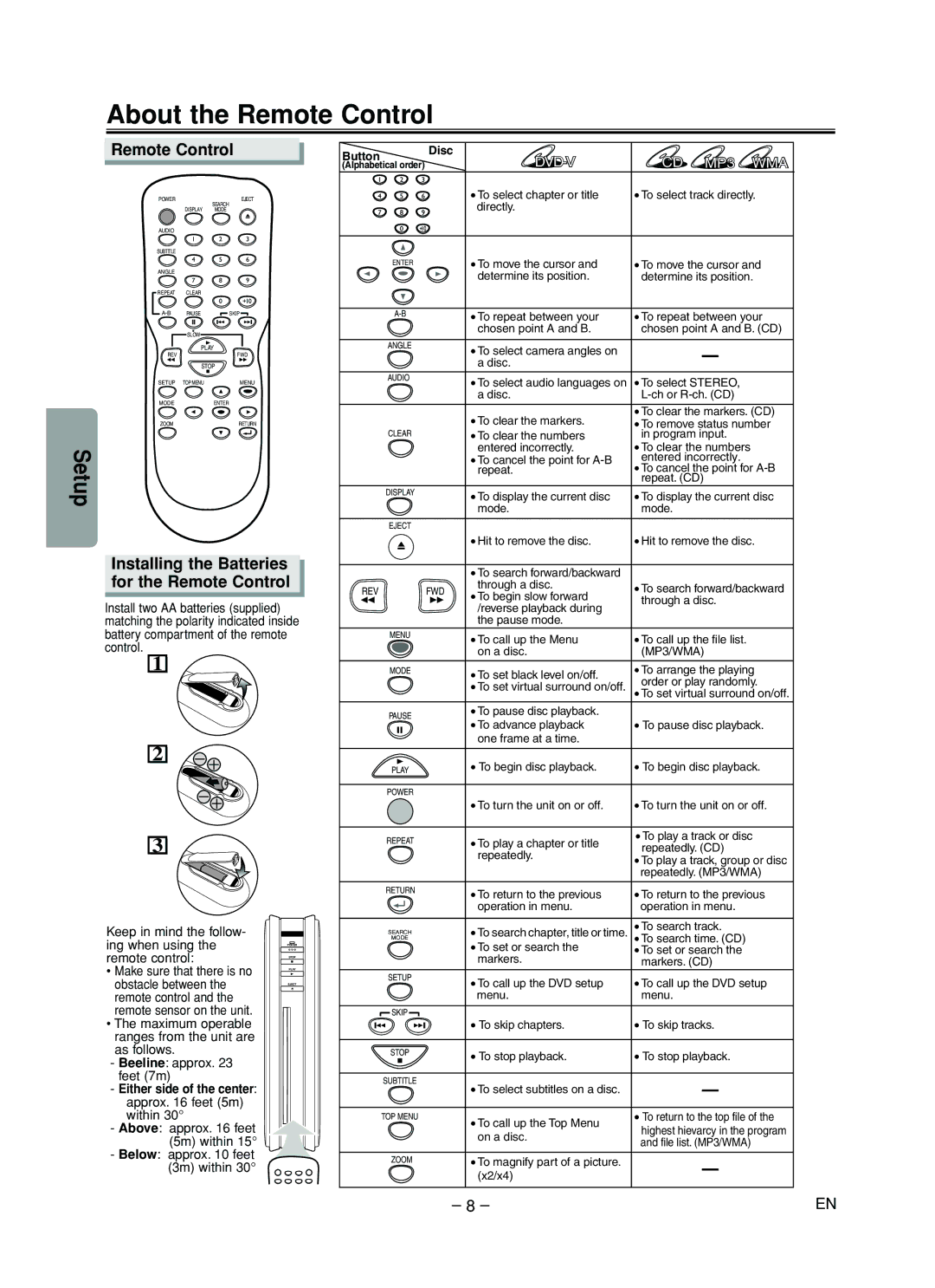 Sylvania DVL505 owner manual About the Remote Control, Installing the Batteries for the Remote Control 