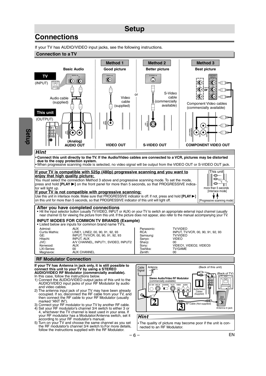 Sylvania DVL515 Setup Connections, Connection to a TV, After you have completed connections, RF Modulator Connection 