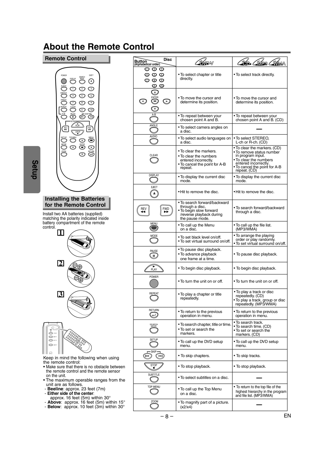 Sylvania DVL515 About the Remote Control, Installing the Batteries for the Remote Control, Either side of the center 