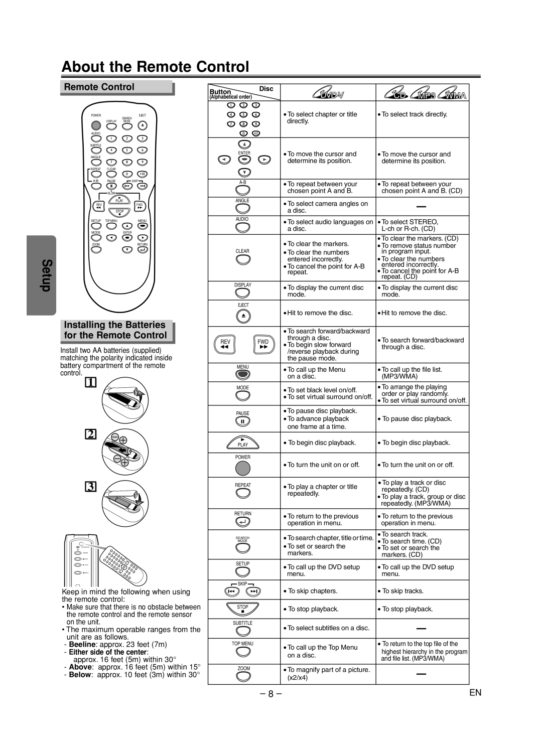 Sylvania DVL515SK About the Remote Control, Installing the Batteries for the Remote Control, Either side of the center 