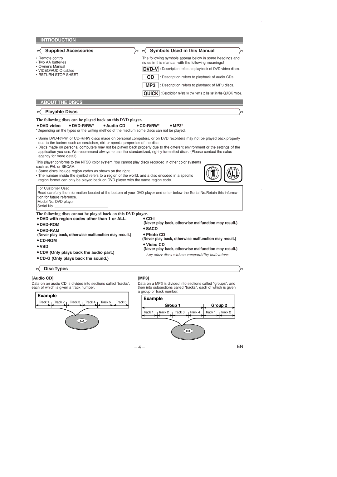 Sylvania DVL700D owner manual Introduction, About the Discs 