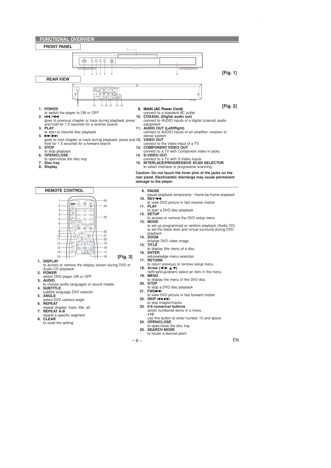 Sylvania DVL700D owner manual Functional Overview, Front Panel, Rear View, Remote Control 