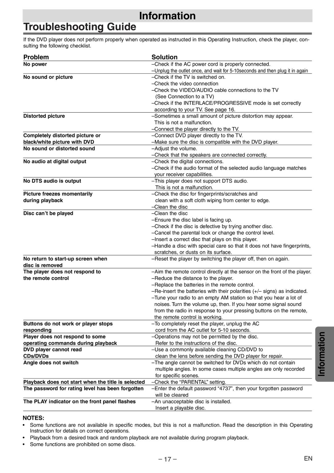 Sylvania DVL700E owner manual Information Troubleshooting Guide, Problem Solution 