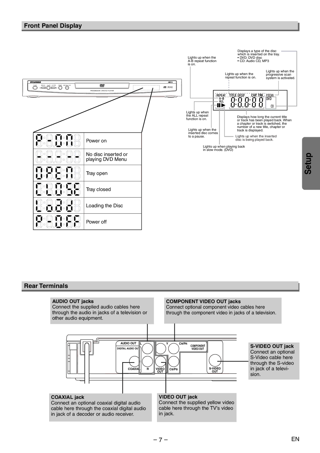 Sylvania DVL700E Front Panel Display, Rear Terminals, Audio OUT jacks Component Video OUT jacks, Other audio equipment 