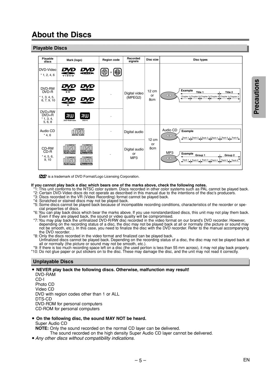 Sylvania DVL700F About the Discs, Playable Discs, Unplayable Discs, ¡ On the following disc, the sound MAY not be heard 