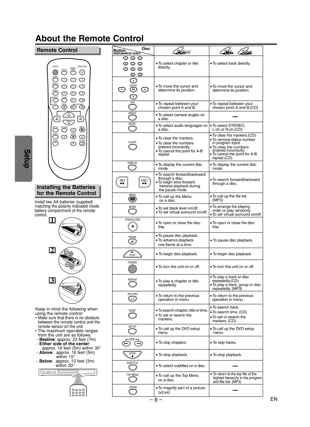 Sylvania DVL700F owner manual About the Remote Control, Installing the Batteries for the Remote Control 