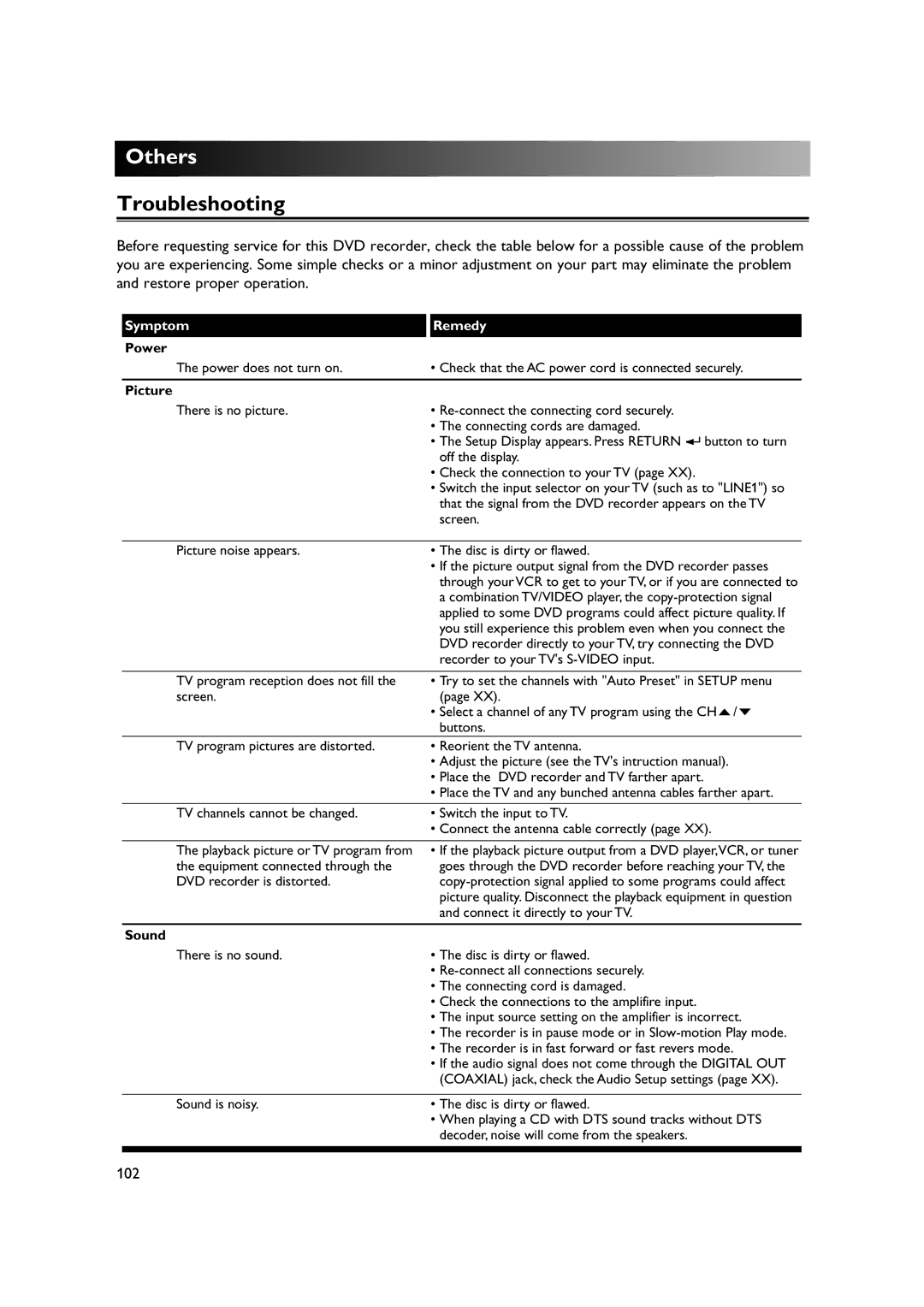 Sylvania DVR90DE owner manual Others, Troubleshooting, 102 