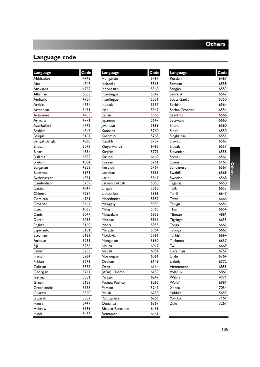 Sylvania DVR90DE owner manual Language code, 105 