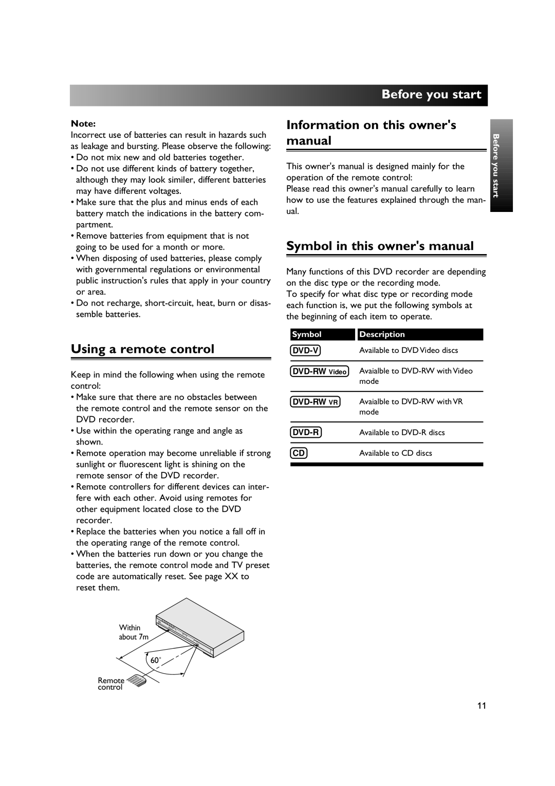 Sylvania DVR90DE Using a remote control, Information on this owners Manual, Operation of the remote control, Ual 