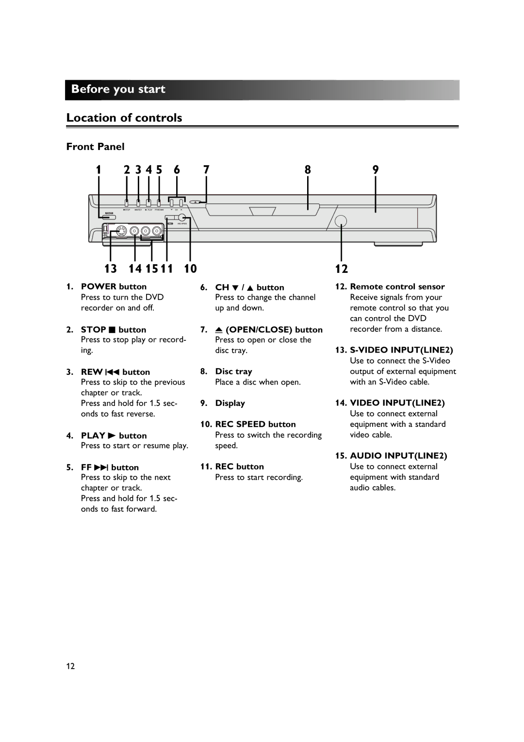 Sylvania DVR90DE owner manual Before you start Location of controls, 14 15, Front Panel 