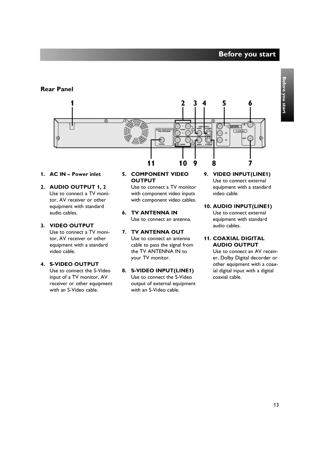 Sylvania DVR90DE owner manual Rear Panel, AC in Power inlet 