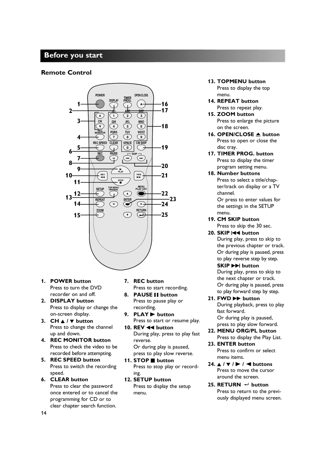 Sylvania DVR90DE owner manual Remote Control 