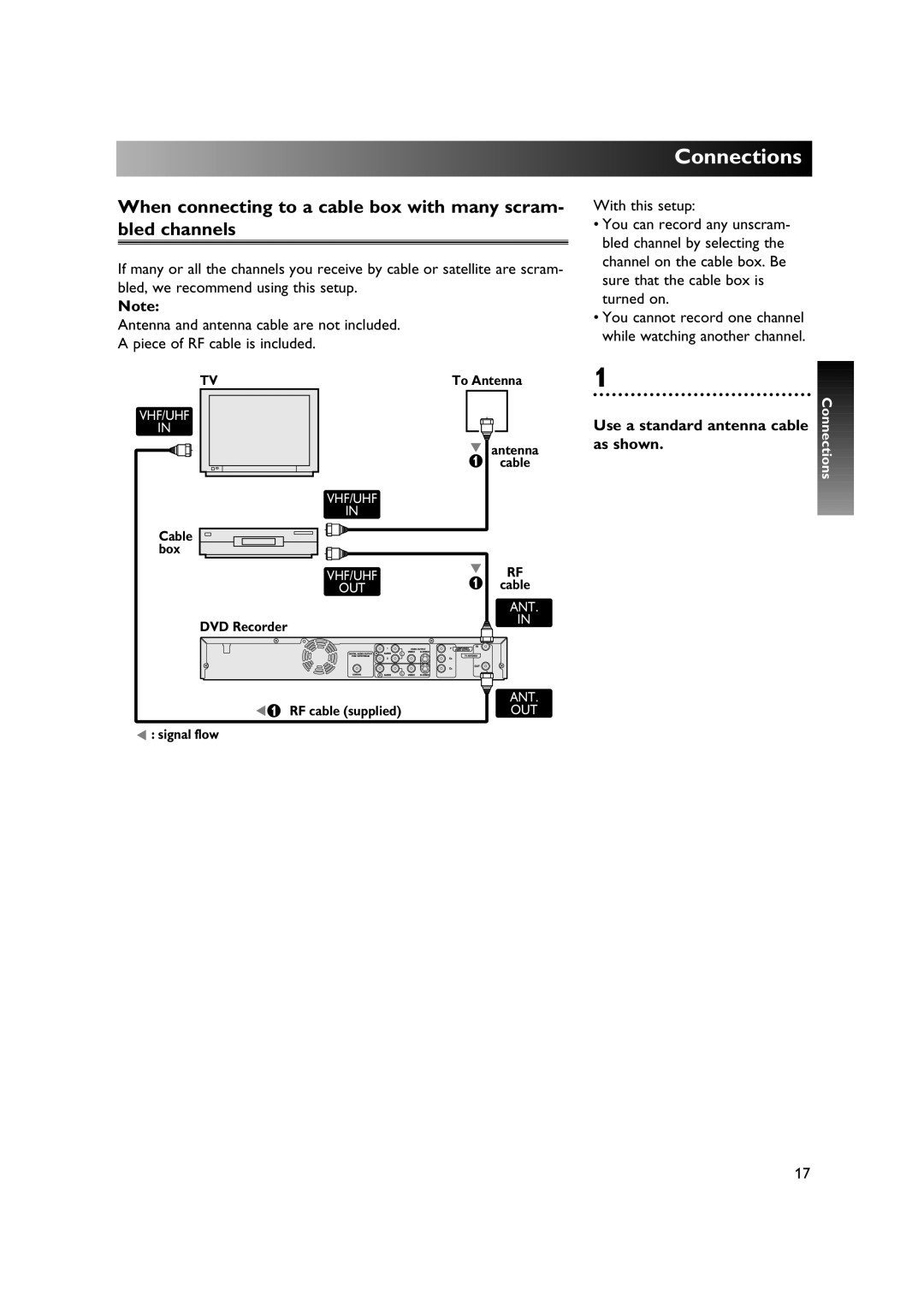 Sylvania DVR90DE owner manual Use a standard antenna cable as shown 