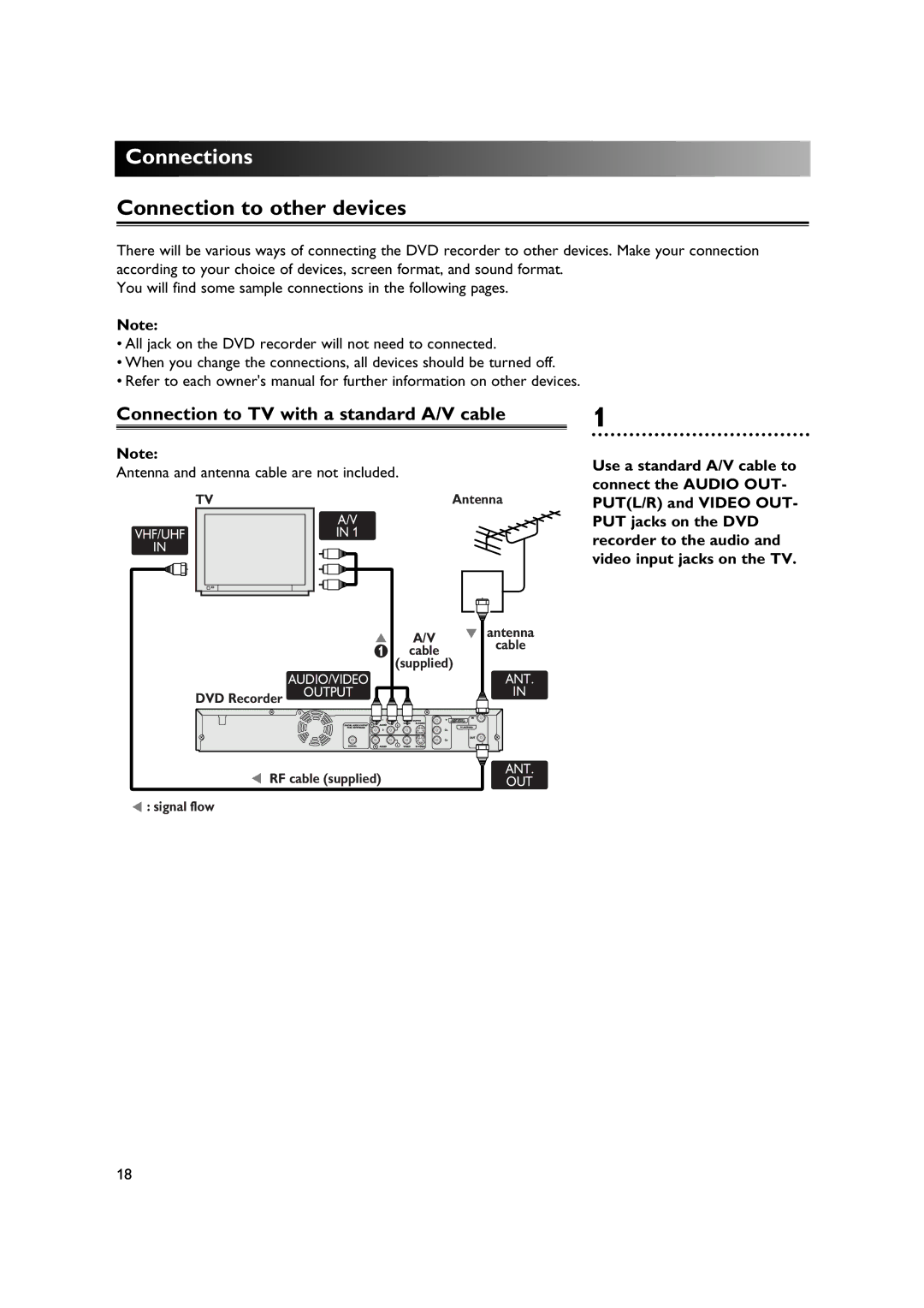 Sylvania DVR90DE owner manual Connection to other devices, Connection to TV with a standard A/V cable 