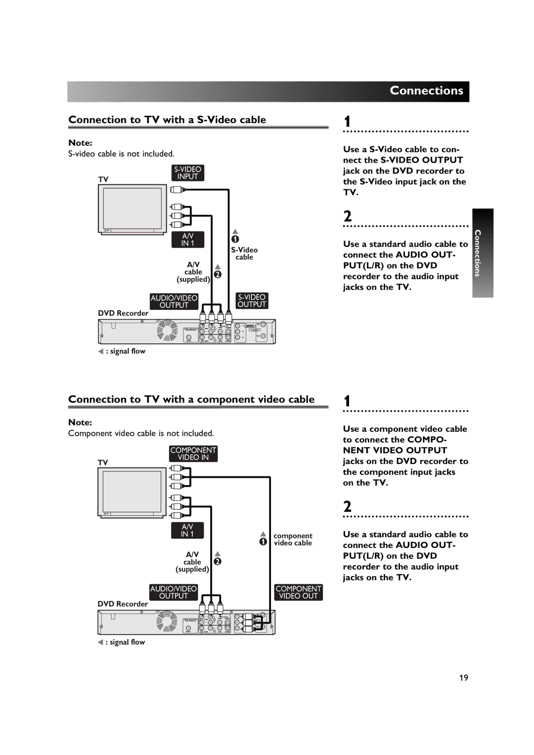 Sylvania DVR90DE owner manual Connection to TV with a S-Video cable, Connection to TV with a component video cable 