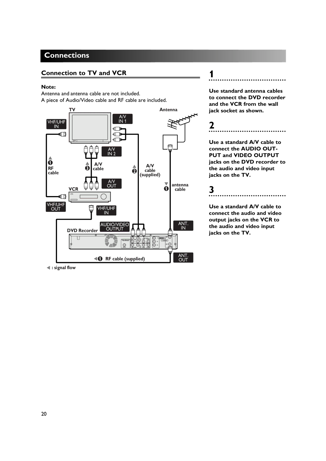 Sylvania DVR90DE owner manual Connection to TV and VCR, Vcr 