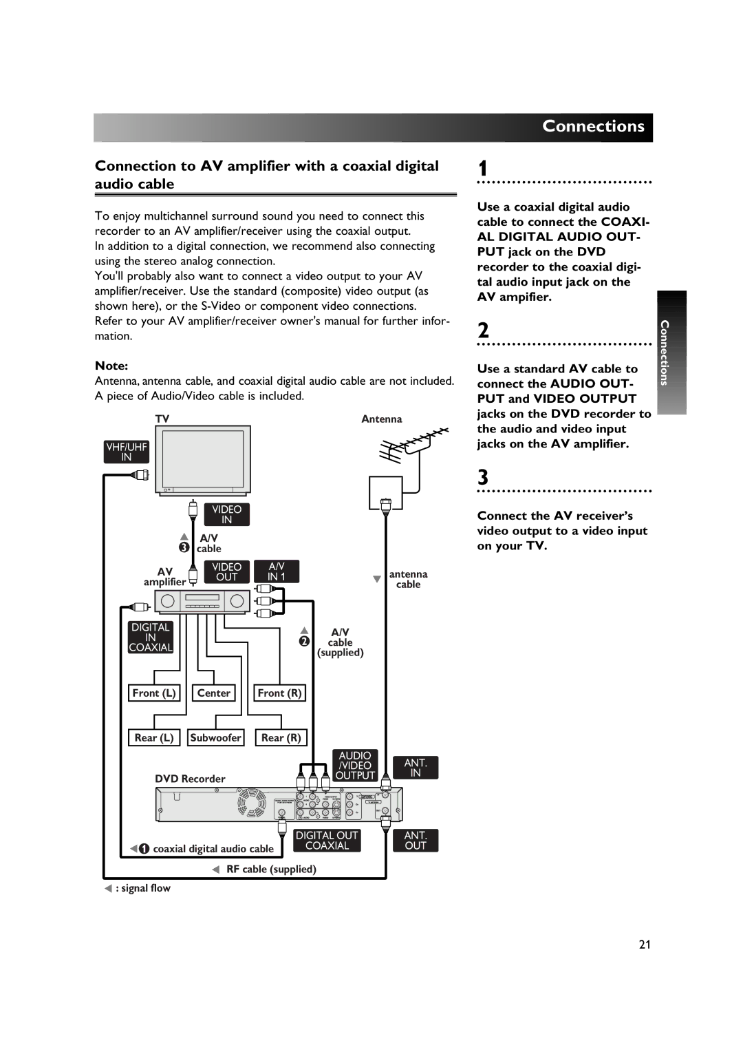 Sylvania DVR90DE owner manual Center 