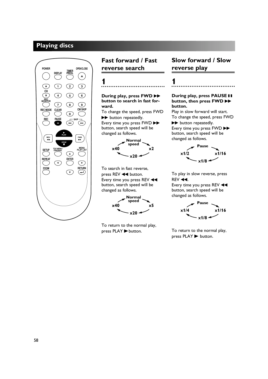 Sylvania DVR90DE owner manual Reverse search, Slow forward / Slow reverse play 