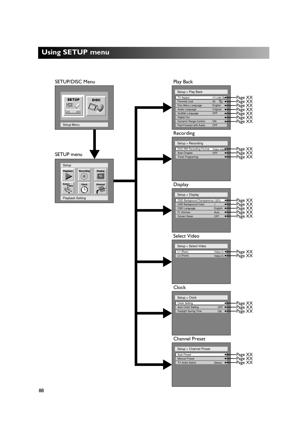 Sylvania DVR90DE owner manual Using Setup menu 