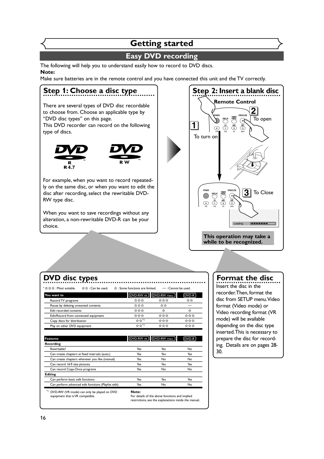 Sylvania DVR90DEA Easy DVD recording, This DVD recorder can record on the following type of discs, Remote Control 