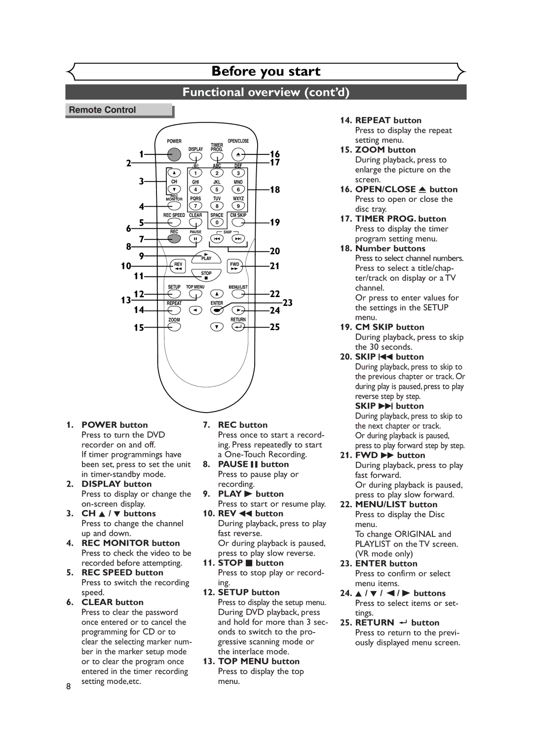 Sylvania DVR90DEA owner manual Functional overview cont’d 