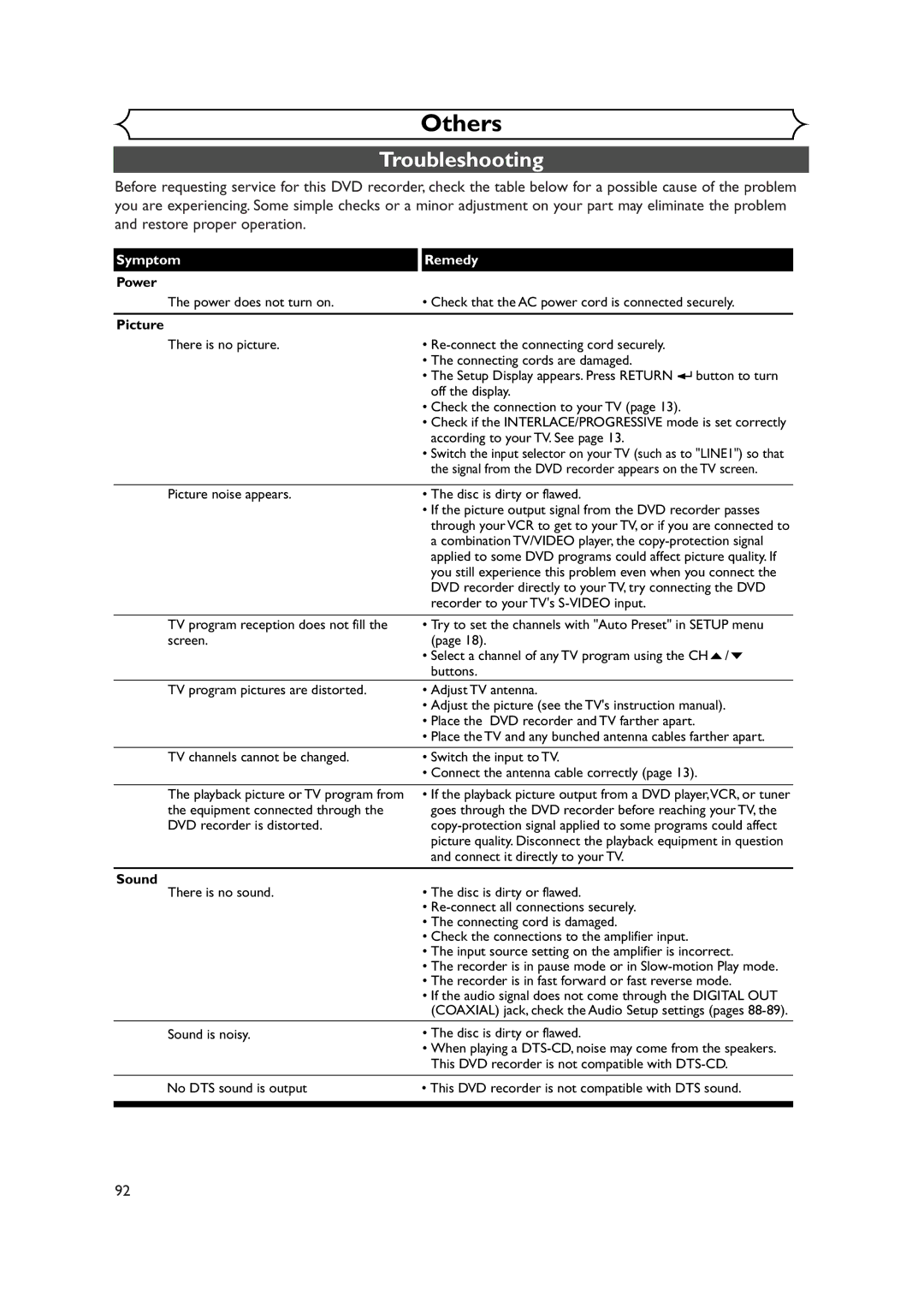 Sylvania DVR90DEA owner manual Troubleshooting, Symptom Remedy, Power, Picture, Sound 